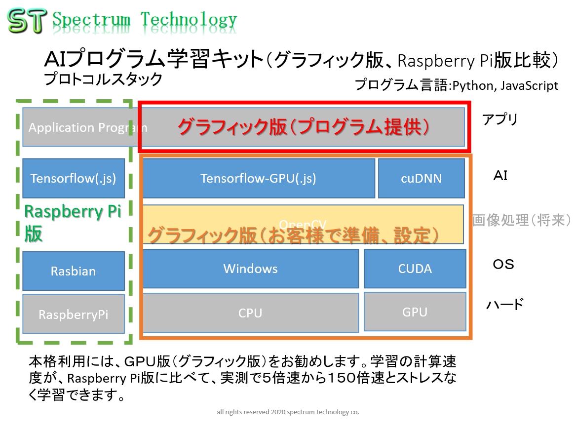 はじめてのａｉプログラム学習キット４の販売 スペクトラム テクノロジー株式会社