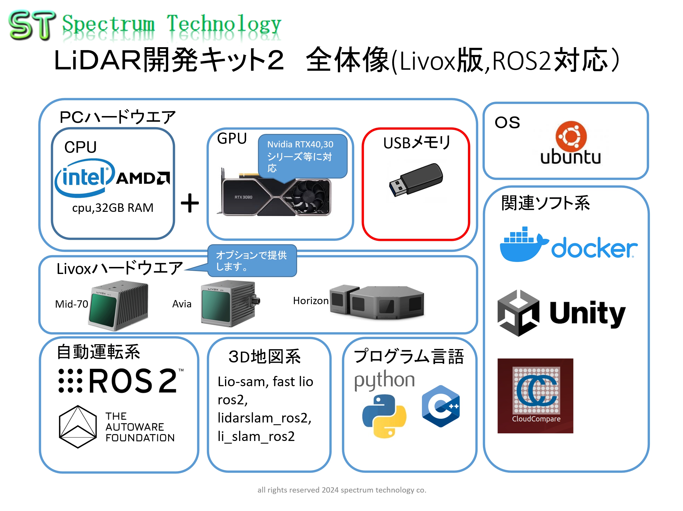 はじめてのLiDAR開発キット2（Livox版,ROS2対応）の販売 - スペクトラム・テクノロジー株式会社